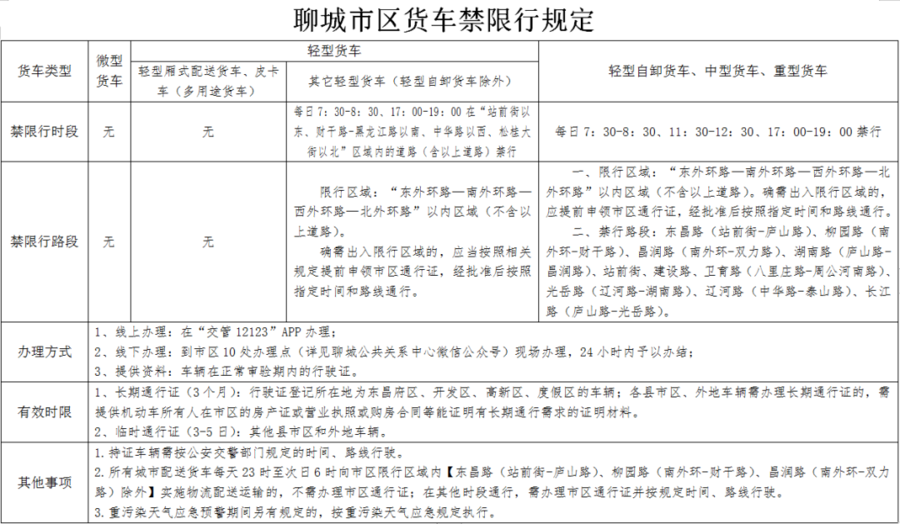 聊城限號最新通告，智能科技引領(lǐng)新生活，出行更便捷