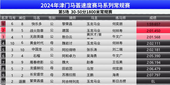 第1070頁