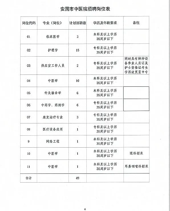安國(guó)市最新招聘信息網(wǎng)，科技驅(qū)動(dòng)，職位信息隨時(shí)掌握