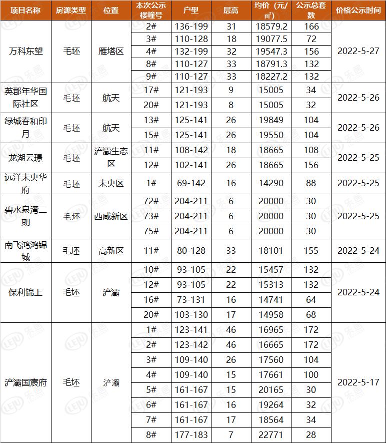 西安房價最新動態(tài)，多元因素驅(qū)動下的市場走勢深度分析