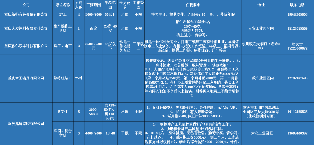 永川最新招聘資訊，與大自然同行，尋找內(nèi)心平和的職場之旅