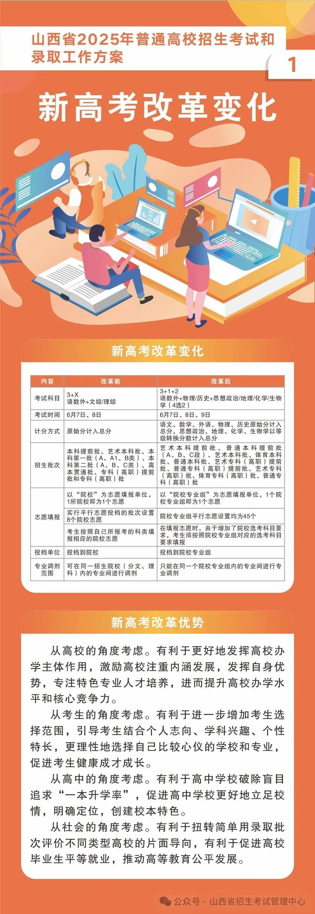 最新高考改革方案，時代變革與未來航標的交匯點