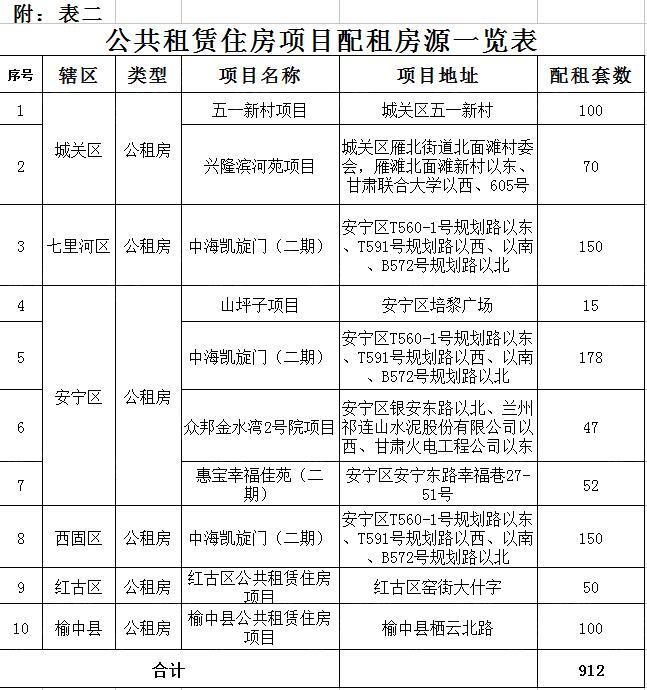 蘭州公租房最新動態(tài)及申請指南概述